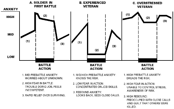 Figure 2-2