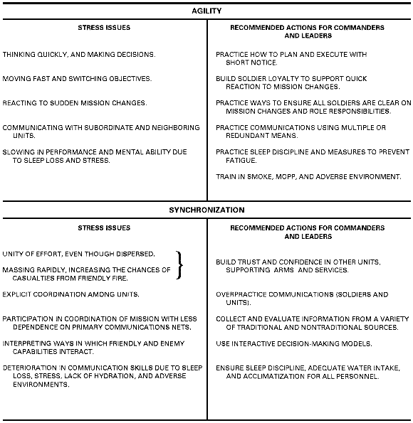 Table 7-1 continued